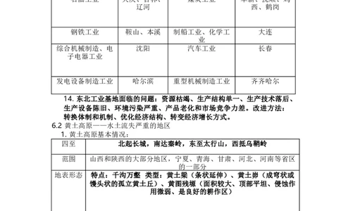晋教版地理八年级下册知识点汇总_24秋《初中各科知识点梳理》_初中地理《知识梳理》7-8年级上下册_晋教版初中地理7-8年级上下册知识梳理