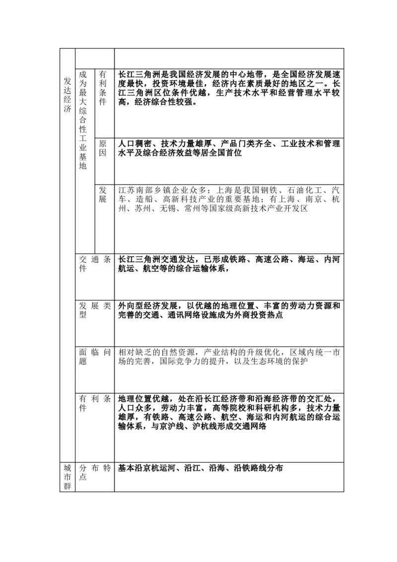 晋教版地理八年级下册知识点汇总_24秋《初中各科知识点梳理》_初中地理《知识梳理》7-8年级上下册_晋教版初中地理7-8年级上下册知识梳理
