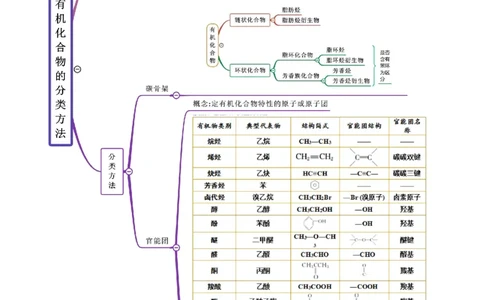 1.1有机化合物的结构特点（精讲）（人教版2019选择性必修3）（解析版）_高化_595801221724高中化学新人教版选择性必修一二三电子版教案PPT课件高中试卷_选择性必修3册（人教版）_专项练习