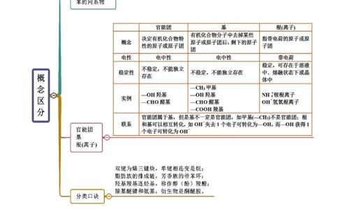 1.1有机化合物的结构特点（精讲）（人教版2019选择性必修3）（解析版）_高化_595801221724高中化学新人教版选择性必修一二三电子版教案PPT课件高中试卷_选择性必修3册（人教版）_专项练习