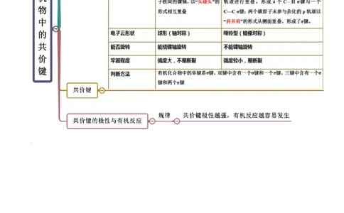 1.1有机化合物的结构特点（精讲）（人教版2019选择性必修3）（解析版）_高化_595801221724高中化学新人教版选择性必修一二三电子版教案PPT课件高中试卷_选择性必修3册（人教版）_专项练习