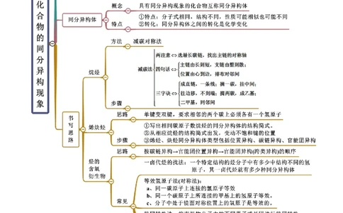 1.1有机化合物的结构特点（精讲）（人教版2019选择性必修3）（解析版）_高化_595801221724高中化学新人教版选择性必修一二三电子版教案PPT课件高中试卷_选择性必修3册（人教版）_专项练习