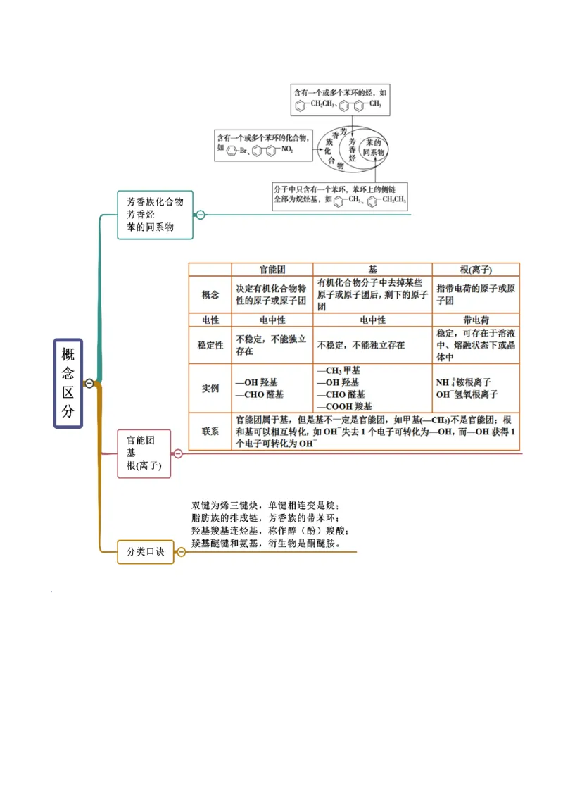 1.1有机化合物的结构特点（精讲）（人教版2019选择性必修3）（解析版）_高化_595801221724高中化学新人教版选择性必修一二三电子版教案PPT课件高中试卷_选择性必修3册（人教版）_专项练习