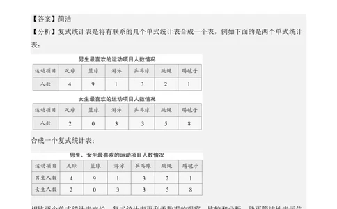 第三单元、复式统计表单元测试卷（教师版）-（人教版）_26春人教版数学三下_00、更新资料3月18日_单元复习专项-K48_2025版