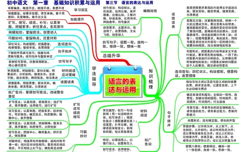 初中语文-思维导图_《初中思维导图》