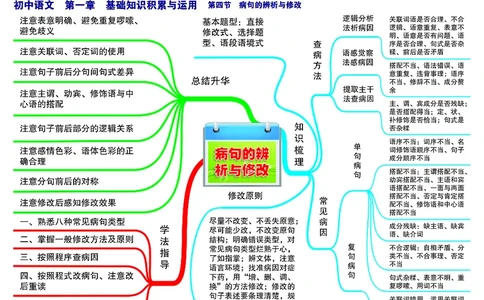 初中语文-思维导图_《初中思维导图》