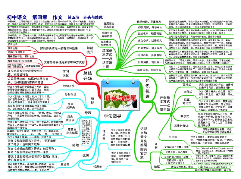 初中语文-思维导图_《初中思维导图》