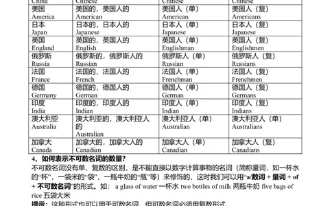 初中英语十大词性详解和练习-5de51f93b9c3_内蒙古中考真题_赠品_初中英语资料