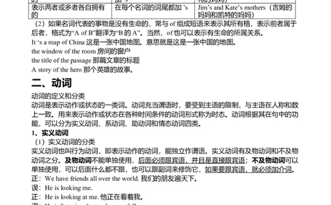 初中英语十大词性详解和练习-5de51f93b9c3_内蒙古中考真题_赠品_初中英语资料