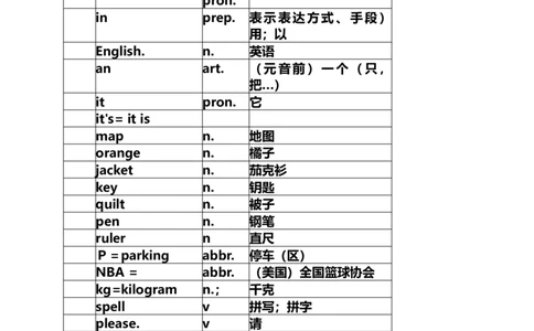初一人教版英语上册单词表-ed44990cba62_内蒙古中考真题_赠品_初中英语资料