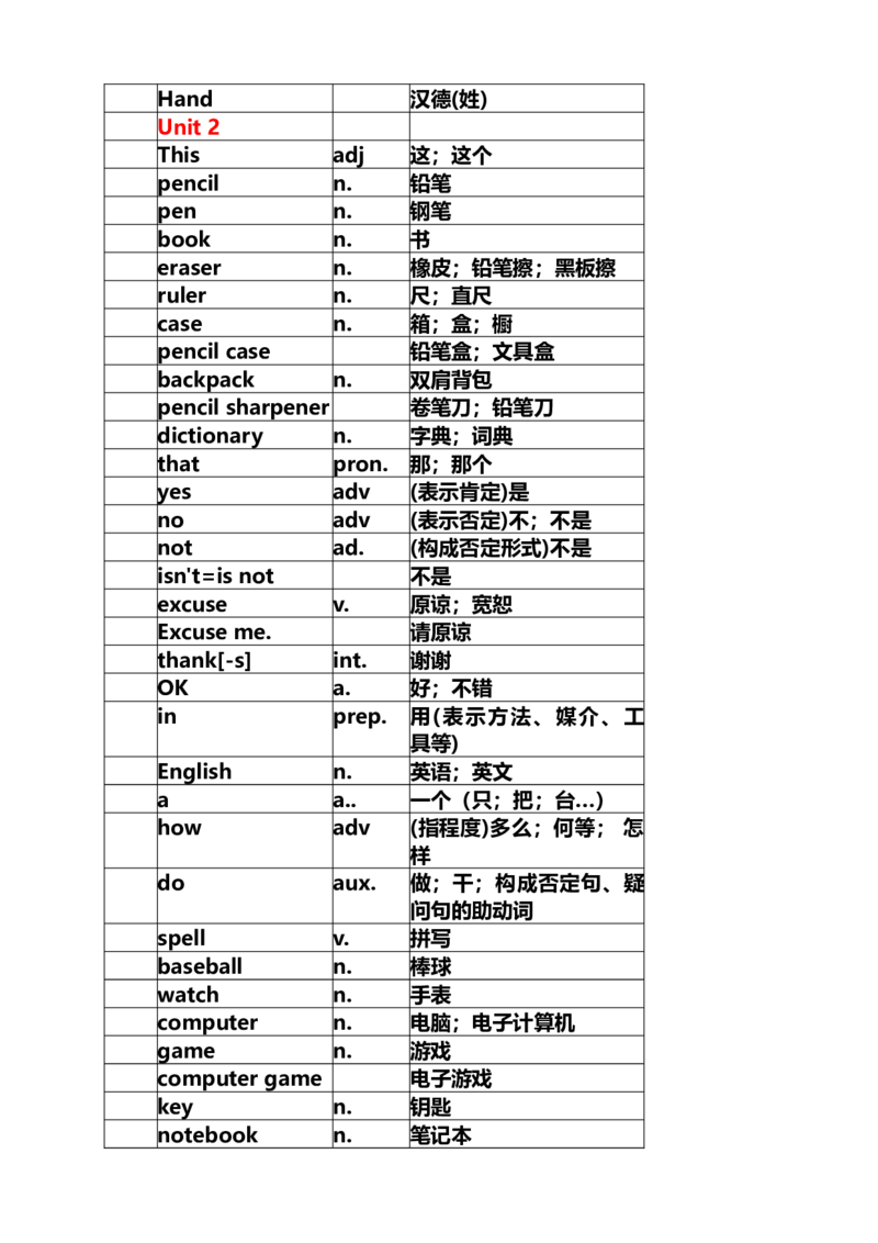 初一人教版英语上册单词表-ed44990cba62_内蒙古中考真题_赠品_初中英语资料