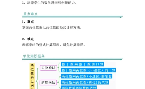 第四单元：两位数乘两位数（知识清单）（知识梳理+典型例题+对应练习+答案）_26春人教版数学三下_00、更新资料3月18日_单元复习专项-K48_2024版