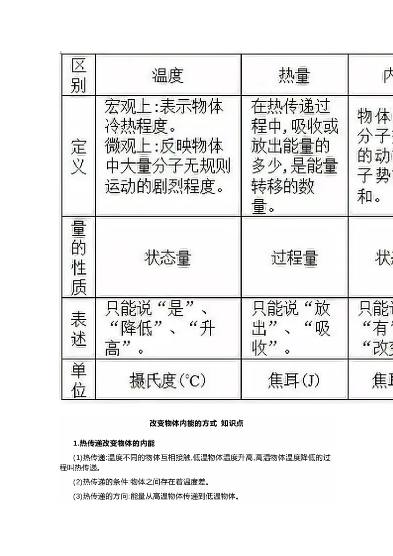 沪科版初中物理九年级下册知识点_24秋《初中各科知识点梳理》_初中物理《知识梳理》8-9年级上下册_沪科技版初中物理8-9年级上下册知识点