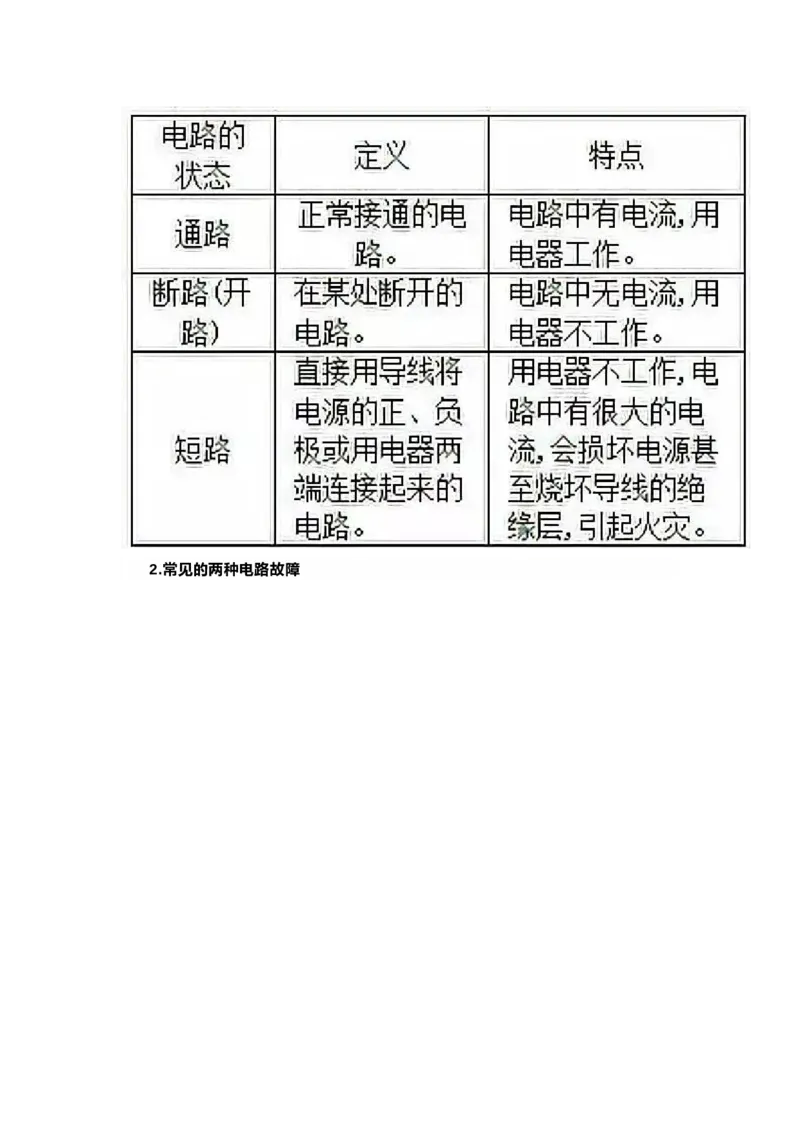 沪科版初中物理九年级下册知识点_24秋《初中各科知识点梳理》_初中物理《知识梳理》8-9年级上下册_沪科技版初中物理8-9年级上下册知识点