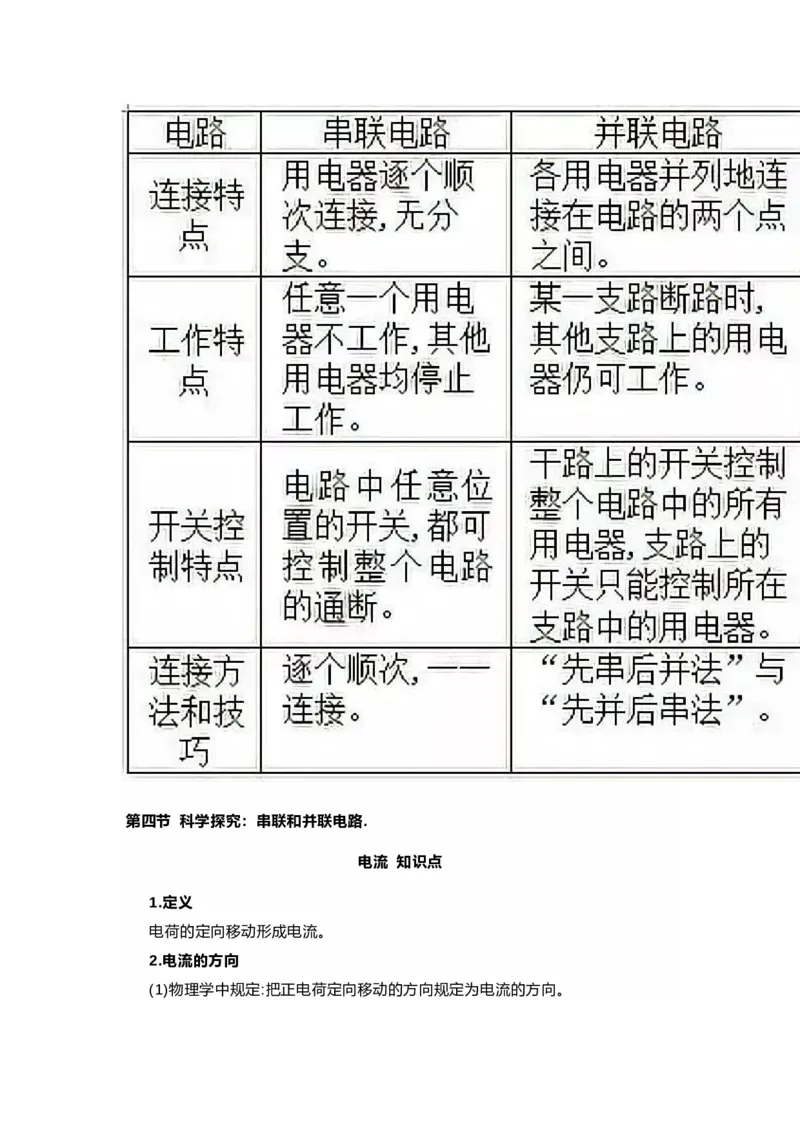 沪科版初中物理九年级下册知识点_24秋《初中各科知识点梳理》_初中物理《知识梳理》8-9年级上下册_沪科技版初中物理8-9年级上下册知识点