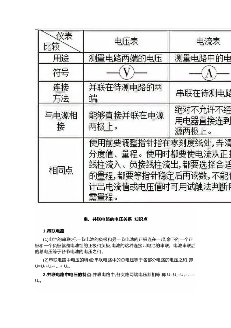 沪科版初中物理九年级下册知识点_24秋《初中各科知识点梳理》_初中物理《知识梳理》8-9年级上下册_沪科技版初中物理8-9年级上下册知识点