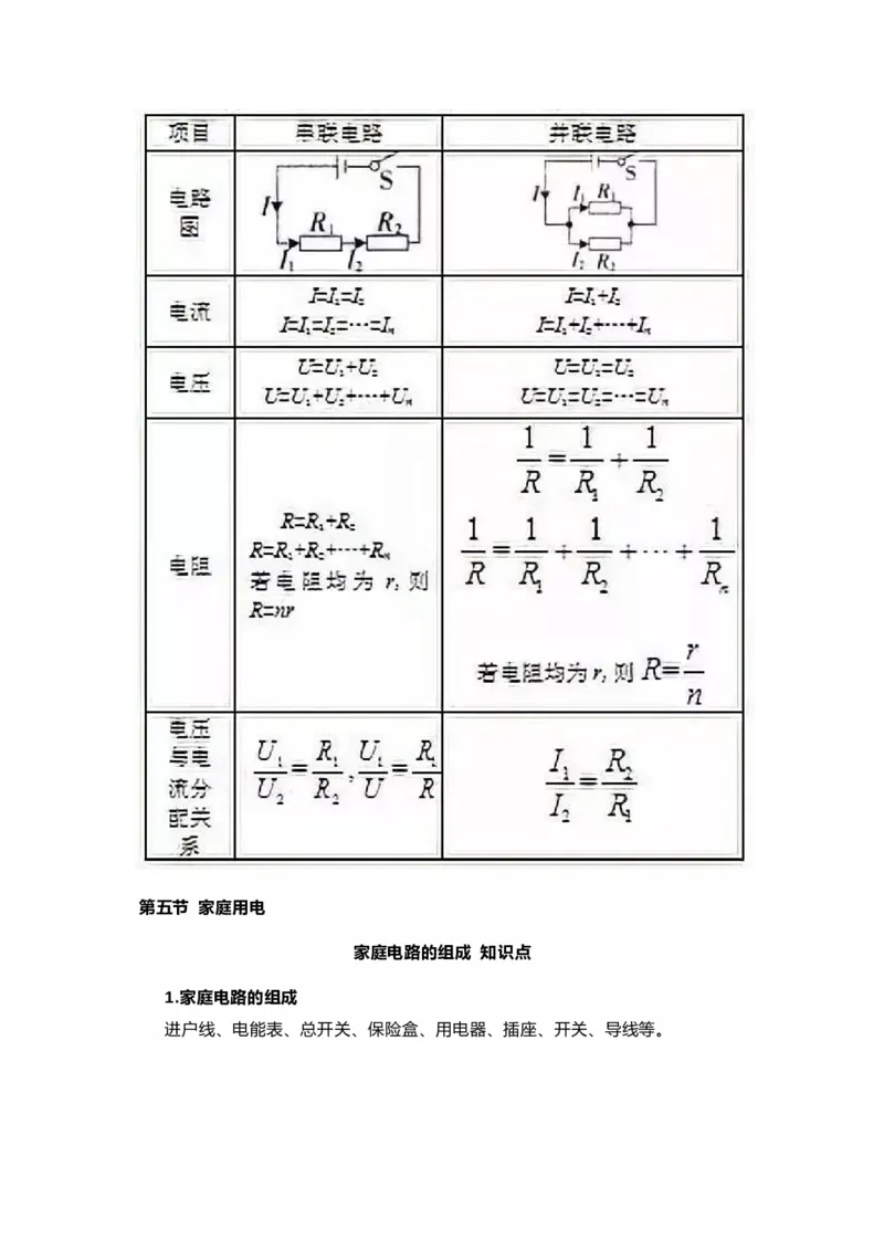 沪科版初中物理九年级下册知识点_24秋《初中各科知识点梳理》_初中物理《知识梳理》8-9年级上下册_沪科技版初中物理8-9年级上下册知识点