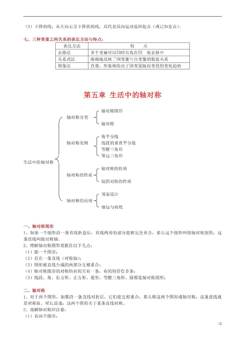 北师大数学七年级下册知识点汇总_24秋《初中各科知识点梳理》_初中数学《知识梳理》7-9年级上下册_北师大版数学7-9年级上下册知识点汇总_北师大数学7-9年级下册知识点汇总