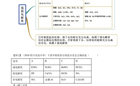 1.2.1电解质的电离（精讲）-（人教版）原卷版_高化_595801221724高中化学新人教版选择性必修一二三电子版教案PPT课件高中试卷_必修一册（人教版）_专项练习