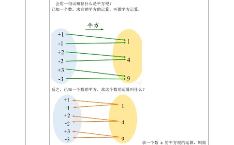 6.1平方根(3)学案_3初中数学课件教案人教版PPT_7下-初中数学人教版_7下-初中数学人教版（旧版）赠送_01课件+教案（配套）_课件+教案+学案（第2套）_6.1.3平方根课件（共23张PPT）+教案+学案