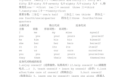 初中英语冀教版必背知识点归纳-3df7dae8c05e_内蒙古中考真题_赠品_初中英语资料