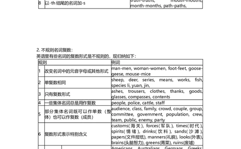 中考英语语法图解_内蒙古中考真题_赠品_初中英语资料