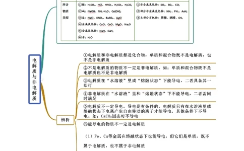 1.2.1电解质的电离（精讲）-（人教版）解析版_高化_595801221724高中化学新人教版选择性必修一二三电子版教案PPT课件高中试卷_必修一册（人教版）_专项练习