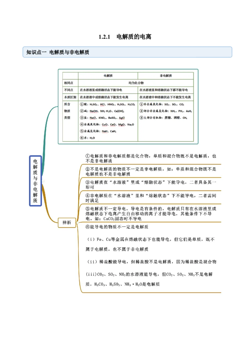 1.2.1电解质的电离（精讲）-（人教版）解析版_高化_595801221724高中化学新人教版选择性必修一二三电子版教案PPT课件高中试卷_必修一册（人教版）_专项练习