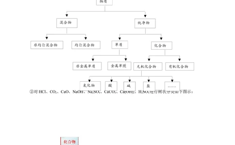 1.1.1物质的分类（导学案）-（人教版2019必修第一册）（解析版）_高化_595801221724高中化学新人教版选择性必修一二三电子版教案PPT课件高中试卷_必修一册（人教版）_导学案