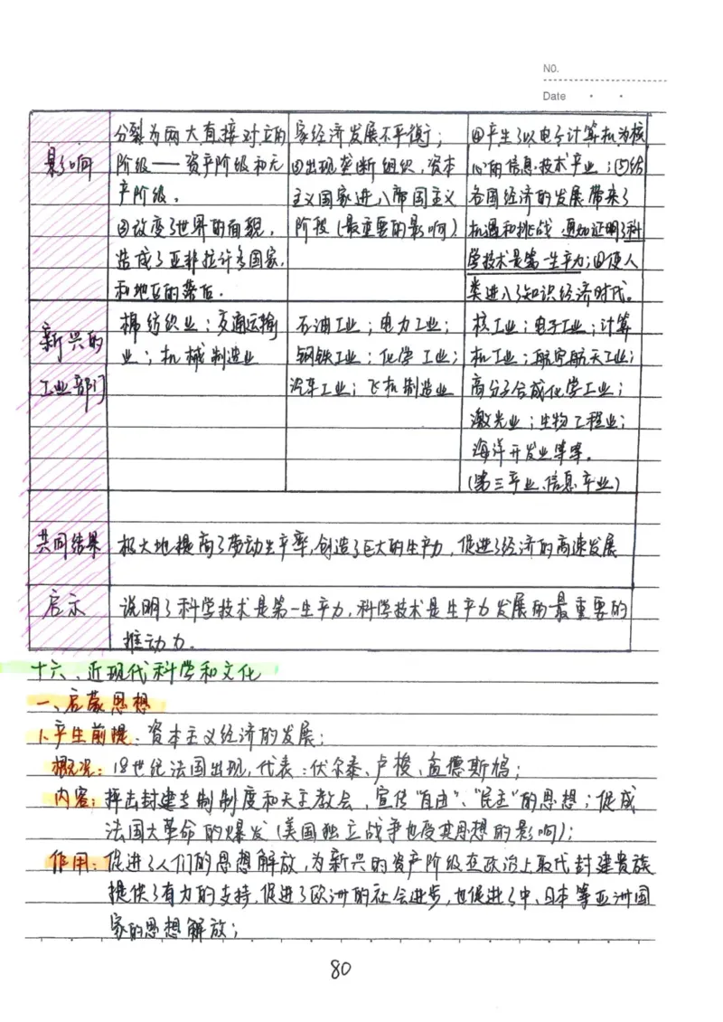 5）中考历史状元笔记（158页）-03652384d833_内蒙古中考真题_赠品_2025.05.01初中九科学霸笔记（无水印）