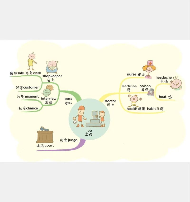 小学英语思维导图(1)_《小学思维导图》_思维导图语数英第二套_英语_小学英语思维导图