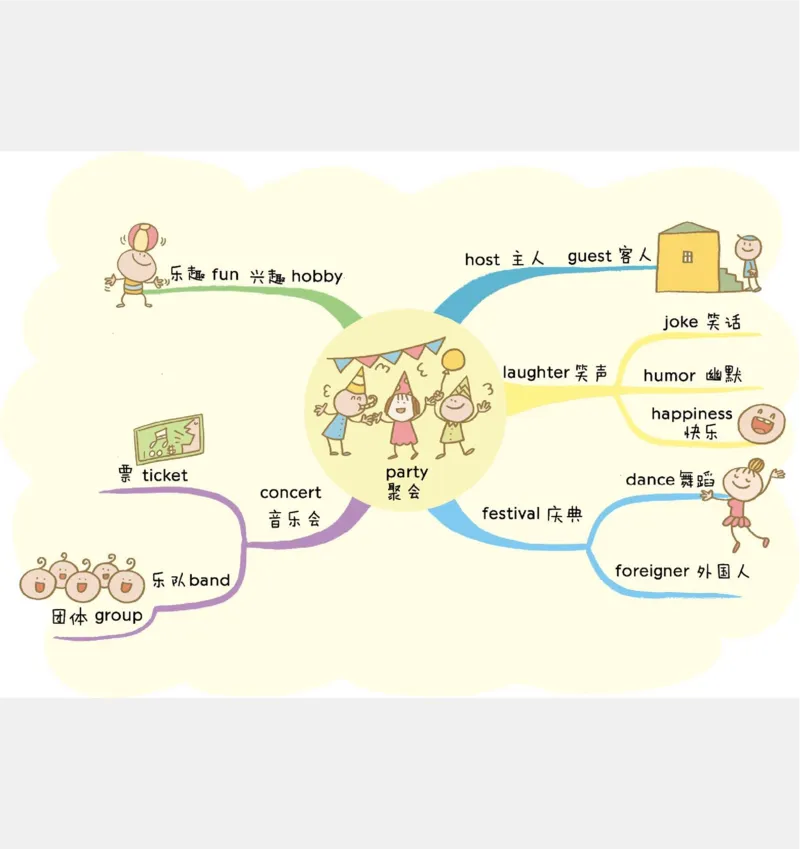 小学英语思维导图(1)_《小学思维导图》_思维导图语数英第二套_英语_小学英语思维导图