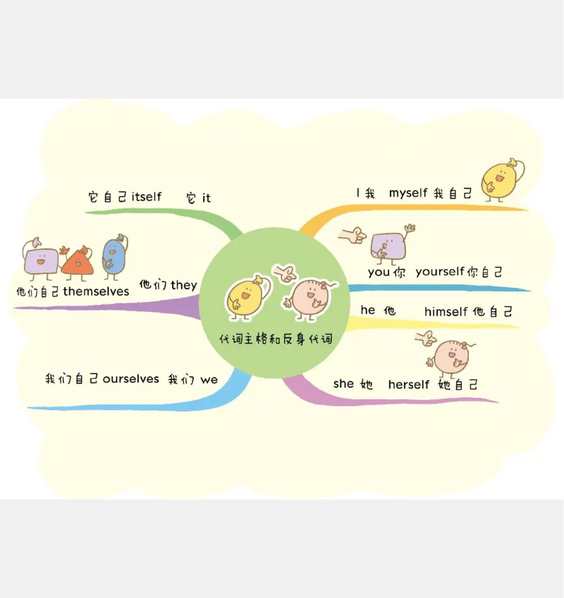 小学英语思维导图(1)_《小学思维导图》_思维导图语数英第二套_英语_小学英语思维导图