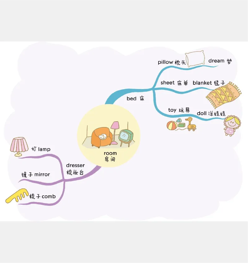 小学英语思维导图(1)_《小学思维导图》_思维导图语数英第二套_英语_小学英语思维导图