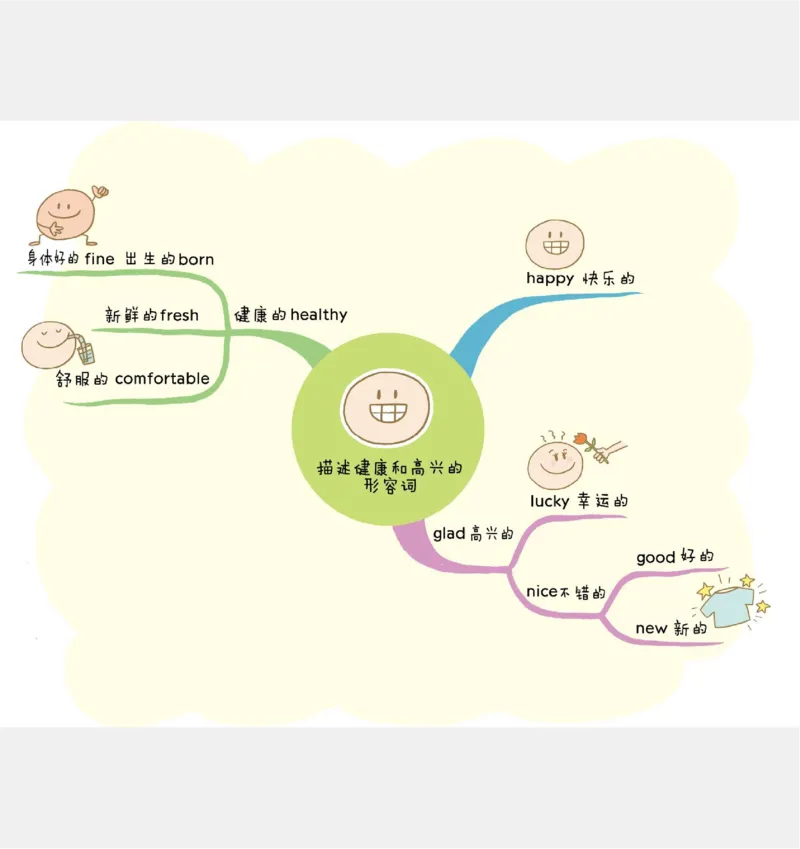 小学英语思维导图(1)_《小学思维导图》_思维导图语数英第二套_英语_小学英语思维导图