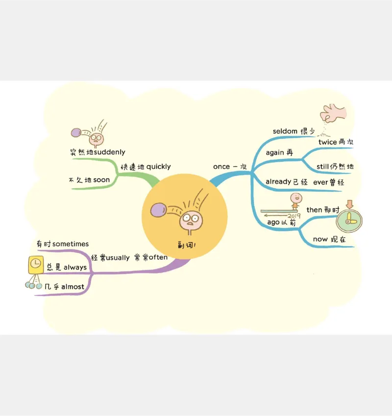 小学英语思维导图(1)_《小学思维导图》_思维导图语数英第二套_英语_小学英语思维导图