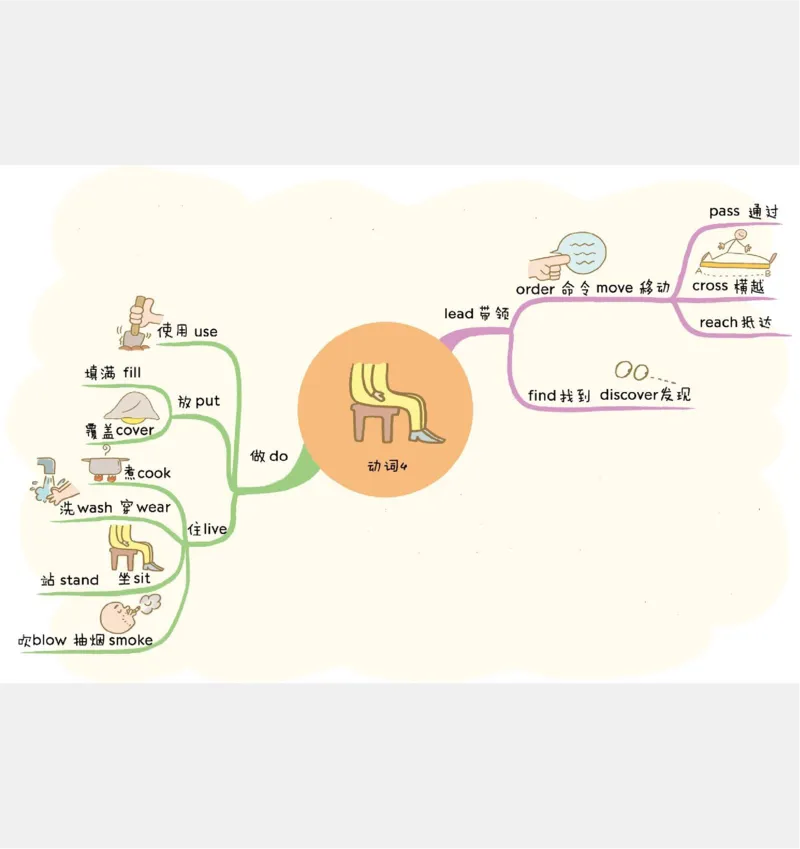 小学英语思维导图(1)_《小学思维导图》_思维导图语数英第二套_英语_小学英语思维导图