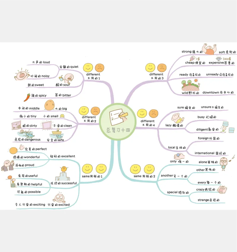 小学英语思维导图(1)_《小学思维导图》_思维导图语数英第二套_英语_小学英语思维导图