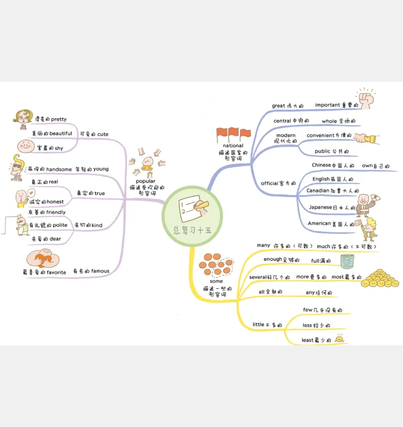 小学英语思维导图(1)_《小学思维导图》_思维导图语数英第二套_英语_小学英语思维导图