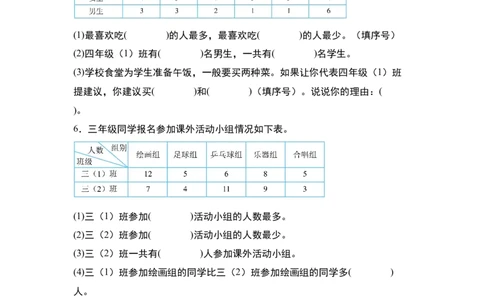 第三单元专项练习：单式统计表与复式统计表综合应用-（学生版）人教版_26春人教版数学三下_00、更新资料3月18日_解决问题专项练习-T7(1)_2025版