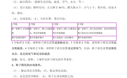冀少版初中生物八年级上册知识梳理_24秋《初中各科知识点梳理》_初中生物《知识梳理》7-8年级上下册_冀少版初中生物7-8年级上下册知识点
