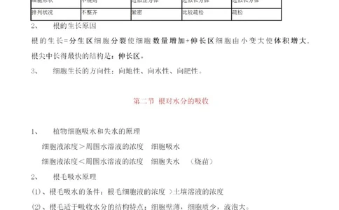 冀少版初中生物八年级上册知识梳理_24秋《初中各科知识点梳理》_初中生物《知识梳理》7-8年级上下册_冀少版初中生物7-8年级上下册知识点