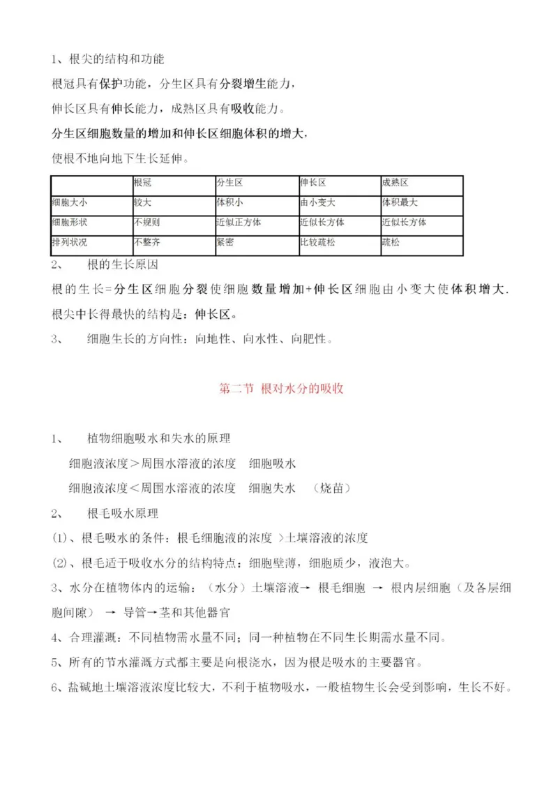 冀少版初中生物八年级上册知识梳理_24秋《初中各科知识点梳理》_初中生物《知识梳理》7-8年级上下册_冀少版初中生物7-8年级上下册知识点