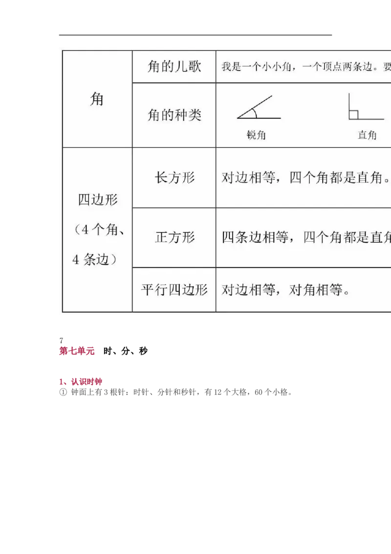 北师大版二年级（下册）数学知识要点归纳_《小学各科知识点》_小学数学《知识梳理》1-6年级上下册_下册_北师大版小学数学1-6年级下册全册知识点