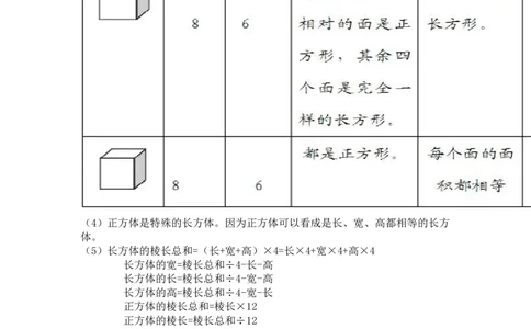 北师大版五年级（下册）数学知识要点归纳_《小学各科知识点》_小学数学《知识梳理》1-6年级上下册_下册_北师大版小学数学1-6年级下册全册知识点