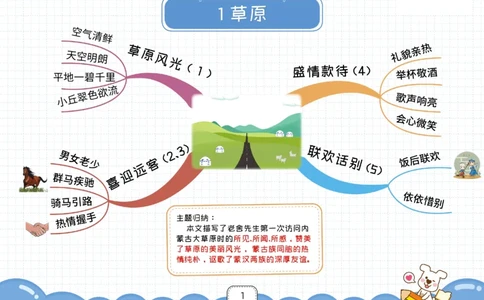 六年级语文上册全课思维导图_《小学思维导图》_语文思维导图_小学语文思维导图（课文思维导图）
