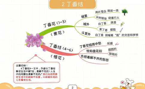 六年级语文上册全课思维导图_《小学思维导图》_语文思维导图_小学语文思维导图（课文思维导图）