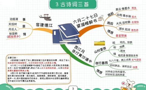 六年级语文上册全课思维导图_《小学思维导图》_语文思维导图_小学语文思维导图（课文思维导图）