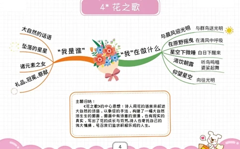 六年级语文上册全课思维导图_《小学思维导图》_语文思维导图_小学语文思维导图（课文思维导图）
