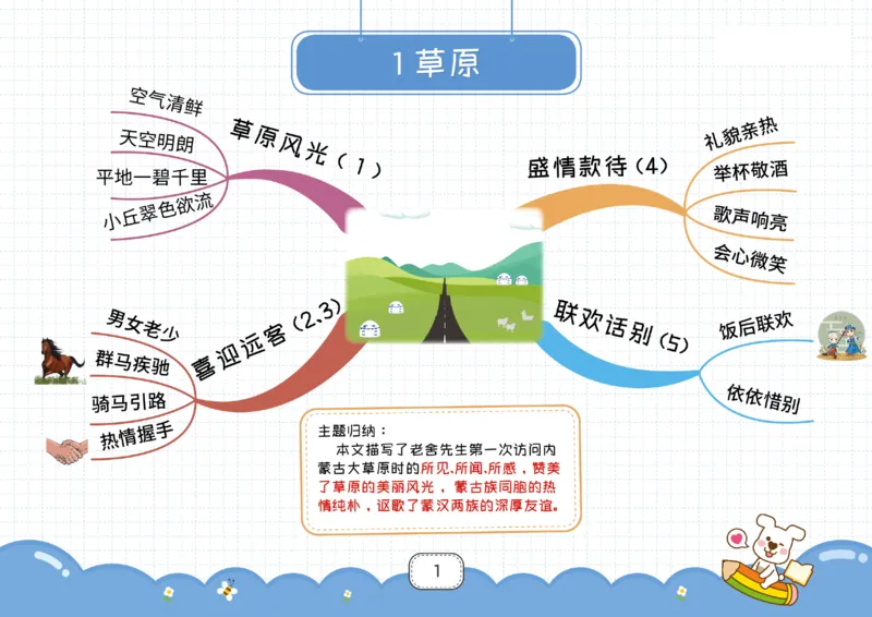 六年级语文上册全课思维导图_《小学思维导图》_语文思维导图_小学语文思维导图（课文思维导图）